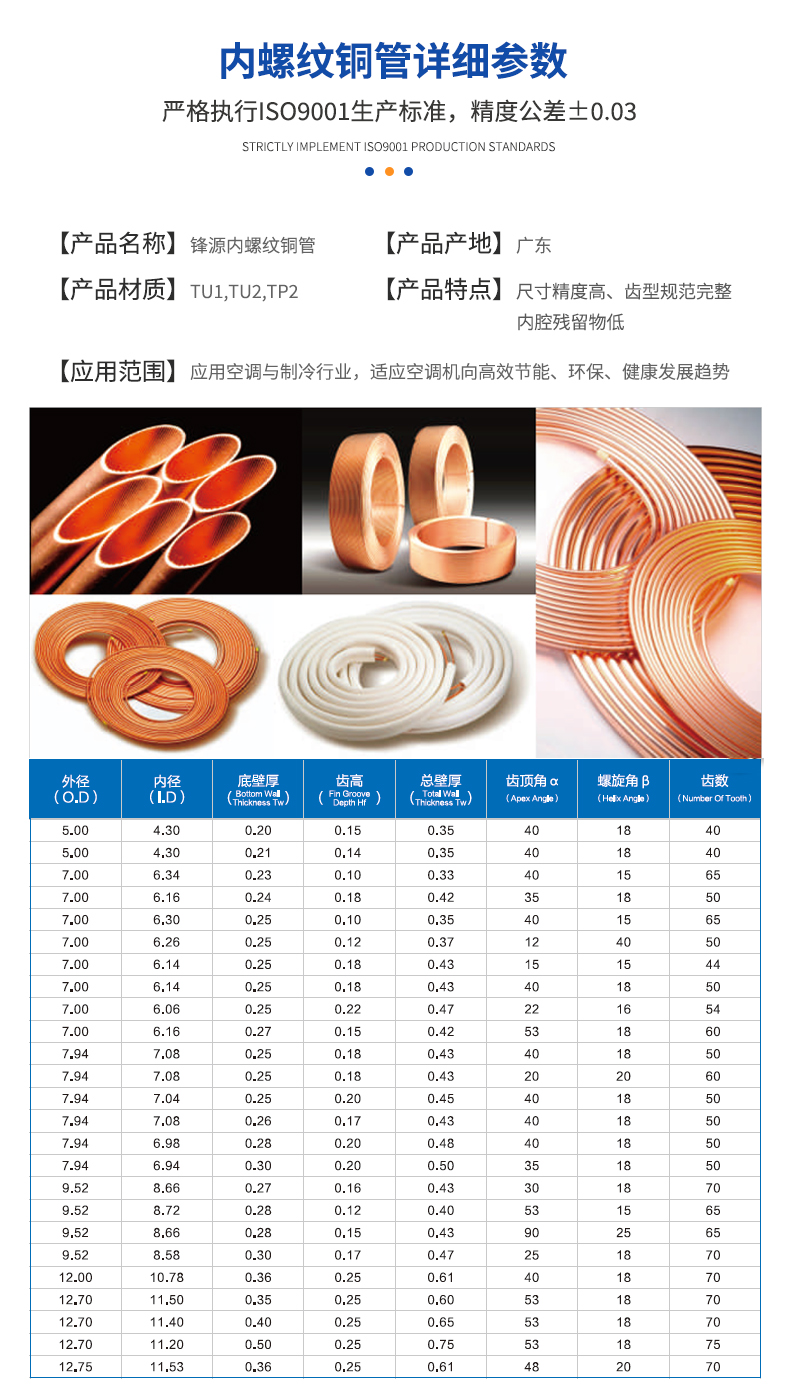 內(nèi)螺紋銅盤管參數(shù)副本